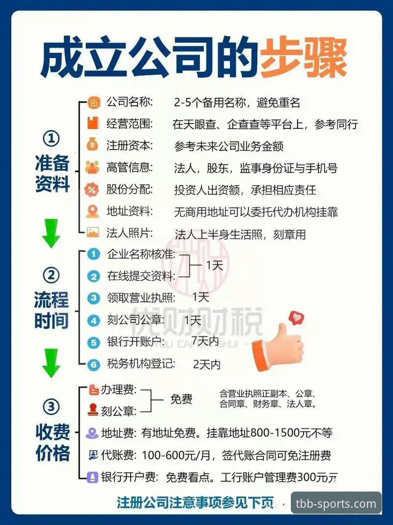天宝博注册流程详解 天宝博注册流程详解:从零开始,5分钟搞定账户开通